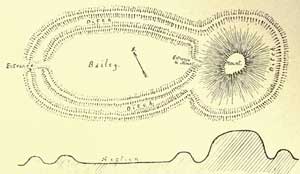 Motte-and-bailey Castles - Typical Plan